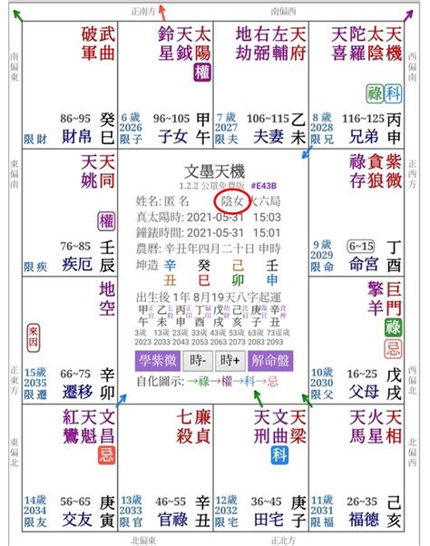 火六局男|紫微斗数中火六局的个性